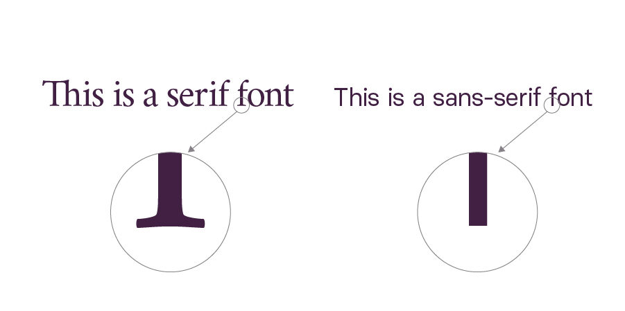 serif vs. sans serif font example